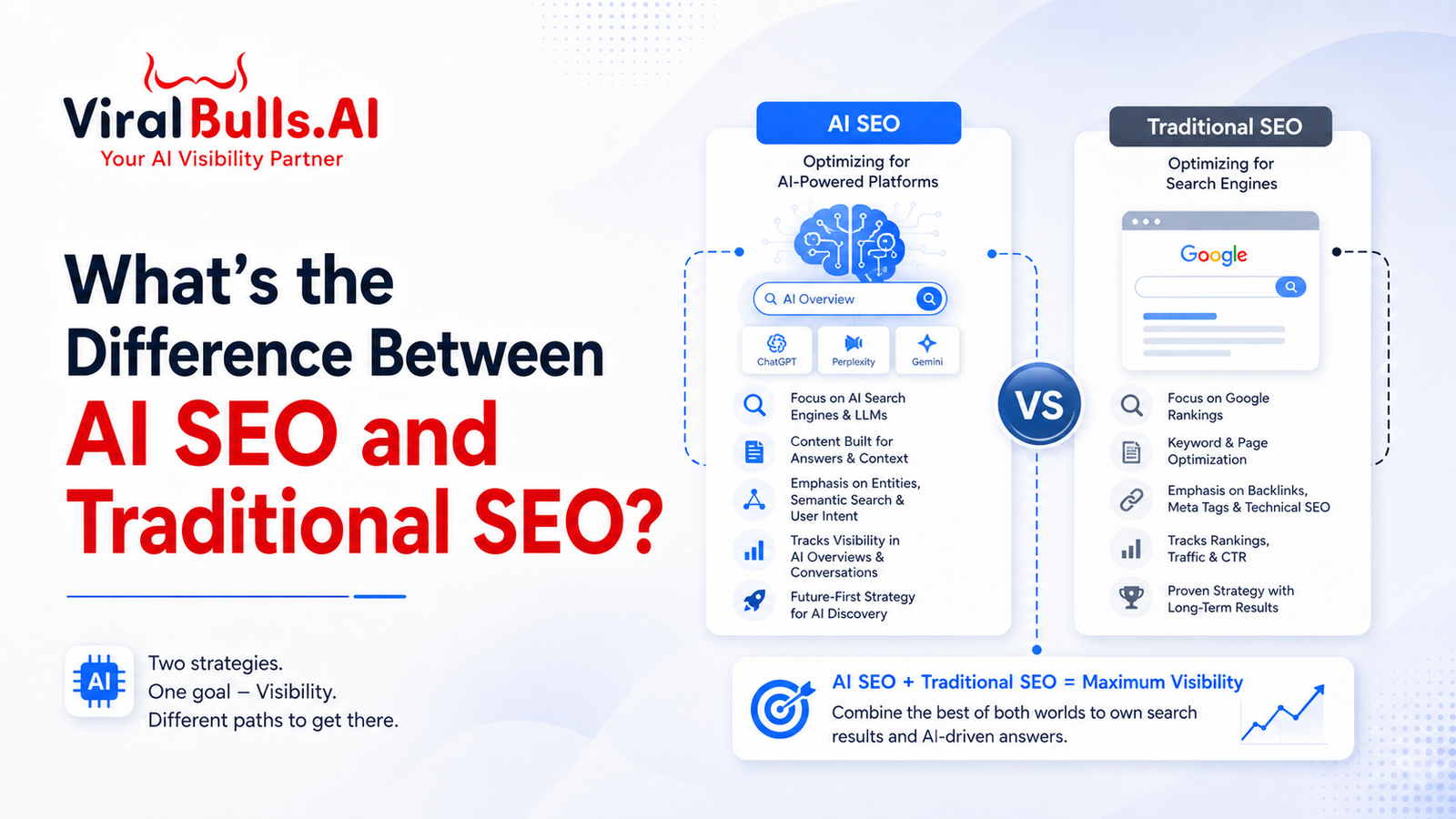 Difference Between AI SEO and Traditional SEO