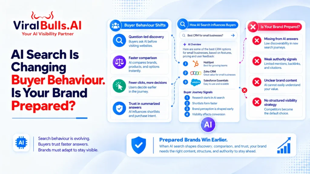 AI Search Is Changing Buyer Behaviour. Is Your Brand Prepared?