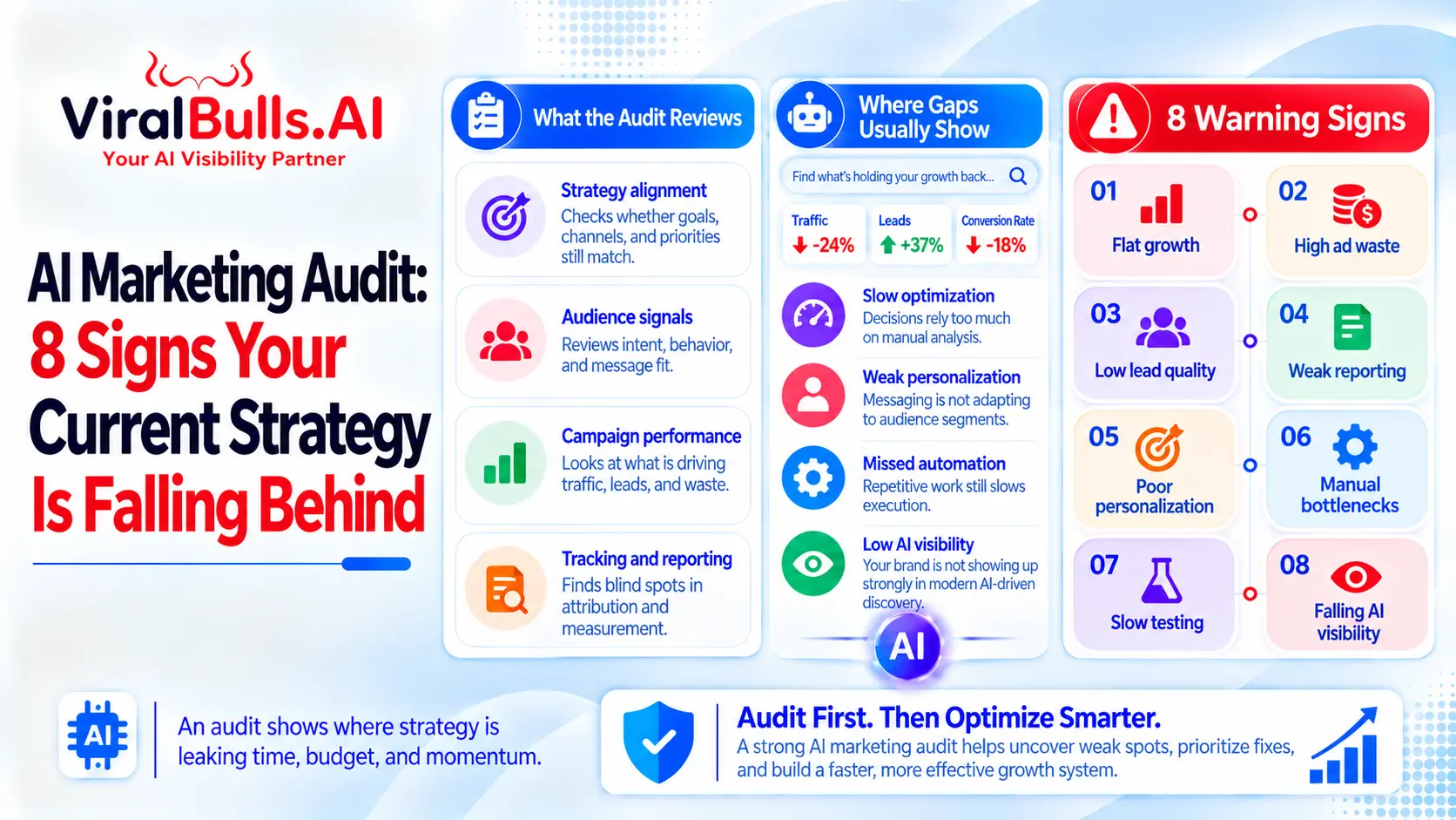 AI Marketing Services: 8 Signs Your Strategy Is Falling Behind