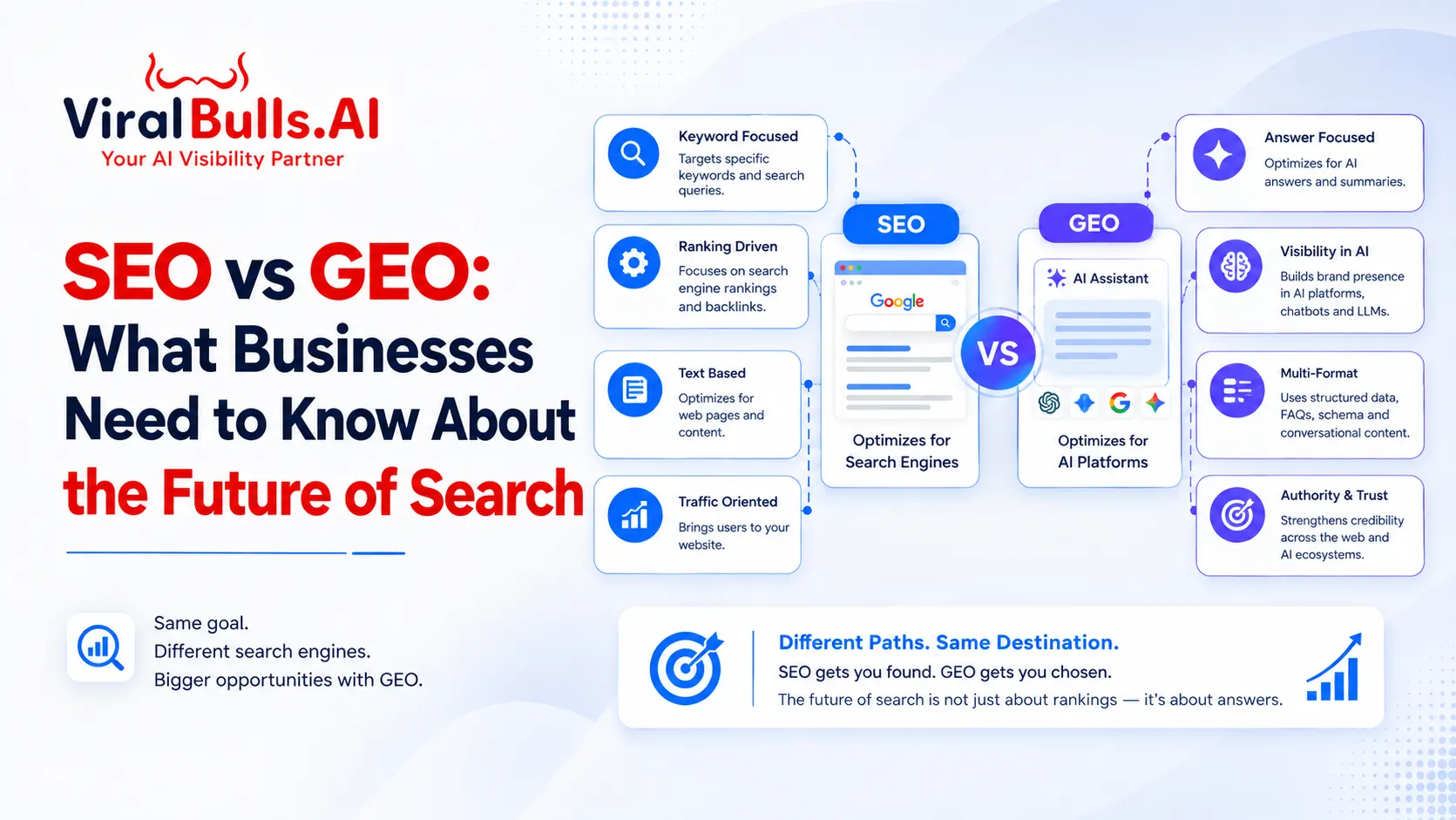 ai seo services